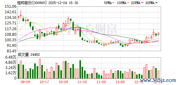 恒帅股份：公司将抓续提高与幽闲资本上风及中枢竞争力
