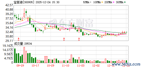 宝丽迪：当今耀科小试坐褥线在苏州